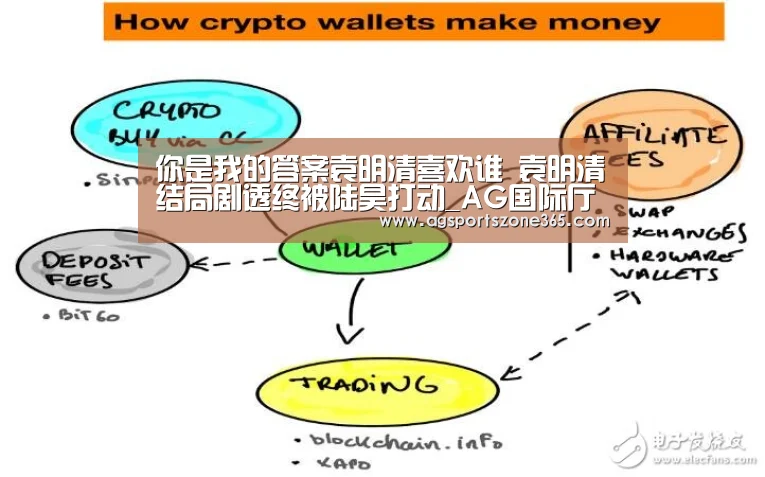 你是我的答案袁明清喜欢谁 袁明清结局剧透终被陆昊打动_AG国际厅(图2) AG国际厅
